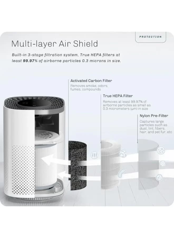 Air Purifiers for Bedrooms Up to 20 m² – HEPA Filter 4