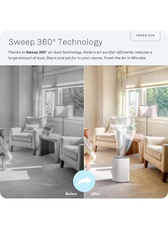 Air Purifiers for Bedrooms Up to 20 m² – HEPA Filter 2